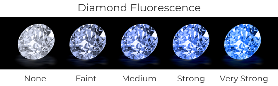 Diamond Fluorescence Lindendale